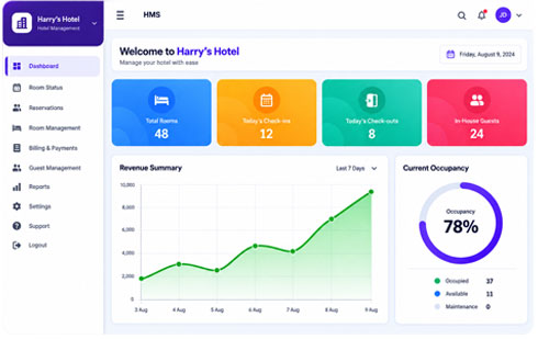 Dashboard & Analytics