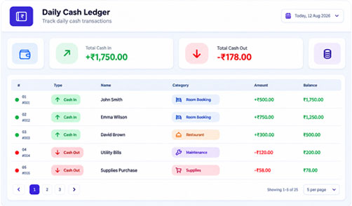 Daily Cash Ledger